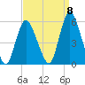 New Brunswick tide chart for Thursday, September 8, 2022