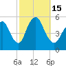 New Brunswick tide chart for Saturday, October 15, 2022