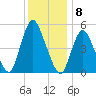 New Brunswick tide chart for Thursday, December 8, 2022