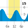 New Brunswick tide chart for Sunday, January 15, 2023