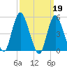 New Brunswick tide chart for Sunday, March 19, 2023