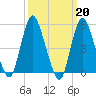 New Brunswick tide chart for Monday, March 20, 2023