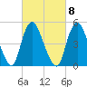 New Brunswick tide chart for Wednesday, March 8, 2023