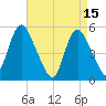 New Brunswick tide chart for Saturday, April 15, 2023