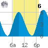 New Brunswick tide chart for Thursday, April 6, 2023