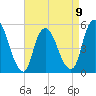 New Brunswick tide chart for Sunday, April 9, 2023