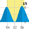 New Brunswick tide chart for Monday, May 15, 2023