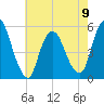 New Brunswick tide chart for Tuesday, May 9, 2023