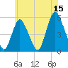 New Brunswick tide chart for Thursday, June 15, 2023