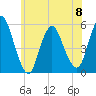 New Brunswick tide chart for Thursday, June 8, 2023