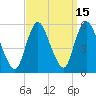 New Brunswick tide chart for Friday, September 15, 2023