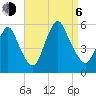 New Brunswick tide chart for Wednesday, September 6, 2023