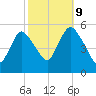 New Brunswick tide chart for Monday, October 9, 2023