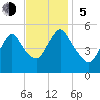 New Brunswick tide chart for Sunday, November 5, 2023