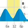 New Brunswick tide chart for Wednesday, November 8, 2023