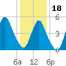 New Brunswick tide chart for Thursday, January 18, 2024