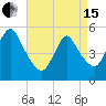 New Brunswick tide chart for Monday, April 15, 2024
