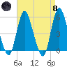 New Brunswick tide chart for Monday, April 8, 2024