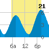 New Brunswick tide chart for Tuesday, May 21, 2024