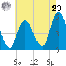 New Brunswick tide chart for Thursday, May 23, 2024