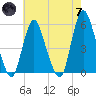 New Brunswick tide chart for Tuesday, May 7, 2024