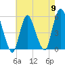 New Brunswick tide chart for Thursday, May 9, 2024
