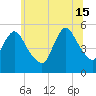 New Brunswick tide chart for Saturday, June 15, 2024