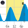 New Brunswick tide chart for Thursday, June 6, 2024