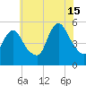 New Brunswick tide chart for Monday, July 15, 2024