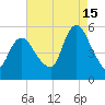 New Brunswick tide chart for Thursday, August 15, 2024