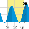 New Brunswick tide chart for Tuesday, August 20, 2024