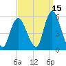 New Brunswick tide chart for Sunday, September 15, 2024