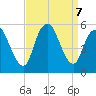 New Brunswick tide chart for Saturday, September 7, 2024
