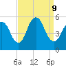 New Brunswick tide chart for Monday, September 9, 2024