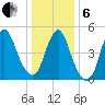 New Brunswick tide chart for Monday, January 6, 2025