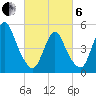 New Brunswick tide chart for Thursday, March 6, 2025