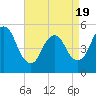 New Brunswick tide chart for Saturday, April 19, 2025