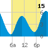 New Brunswick tide chart for Thursday, May 15, 2025