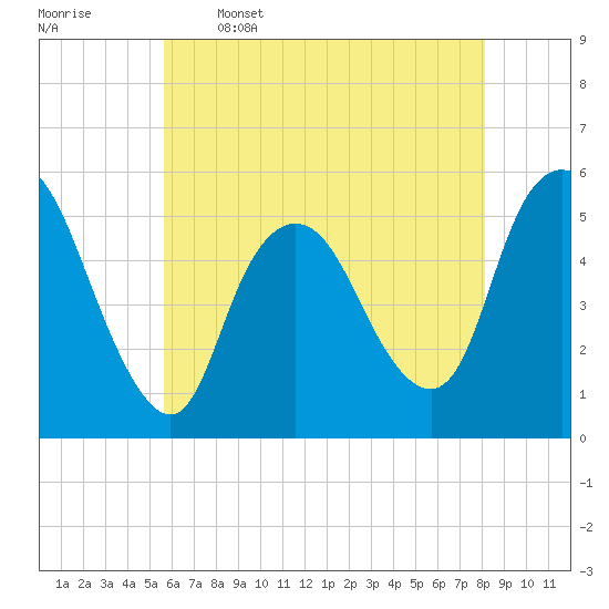 New Brunswick tide chart for Friday, May 16, 2025
