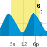 New Brunswick tide chart for Tuesday, May 6, 2025