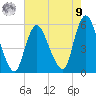 New Brunswick tide chart for Saturday, August 9, 2025