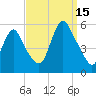 New Brunswick tide chart for Monday, September 15, 2025