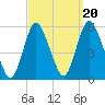 New Brunswick tide chart for Saturday, September 20, 2025