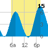New Brunswick tide chart for Friday, May 15, 2026