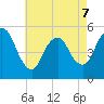 New Brunswick tide chart for Thursday, May 7, 2026