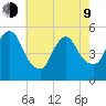 New Brunswick tide chart for Saturday, May 9, 2026