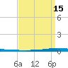 New Canal USCG tide chart for Thursday, April 15, 2021