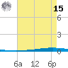 New Canal USCG tide chart for Sunday, May 15, 2022