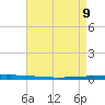 New Canal USCG tide chart for Monday, May 9, 2022