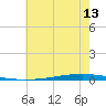 New Canal USCG tide chart for Monday, June 13, 2022